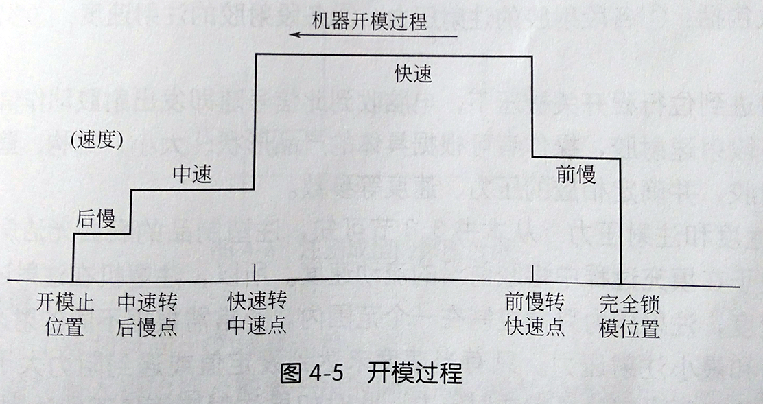 塑料模具開(kāi)模參數(shù)設(shè)置